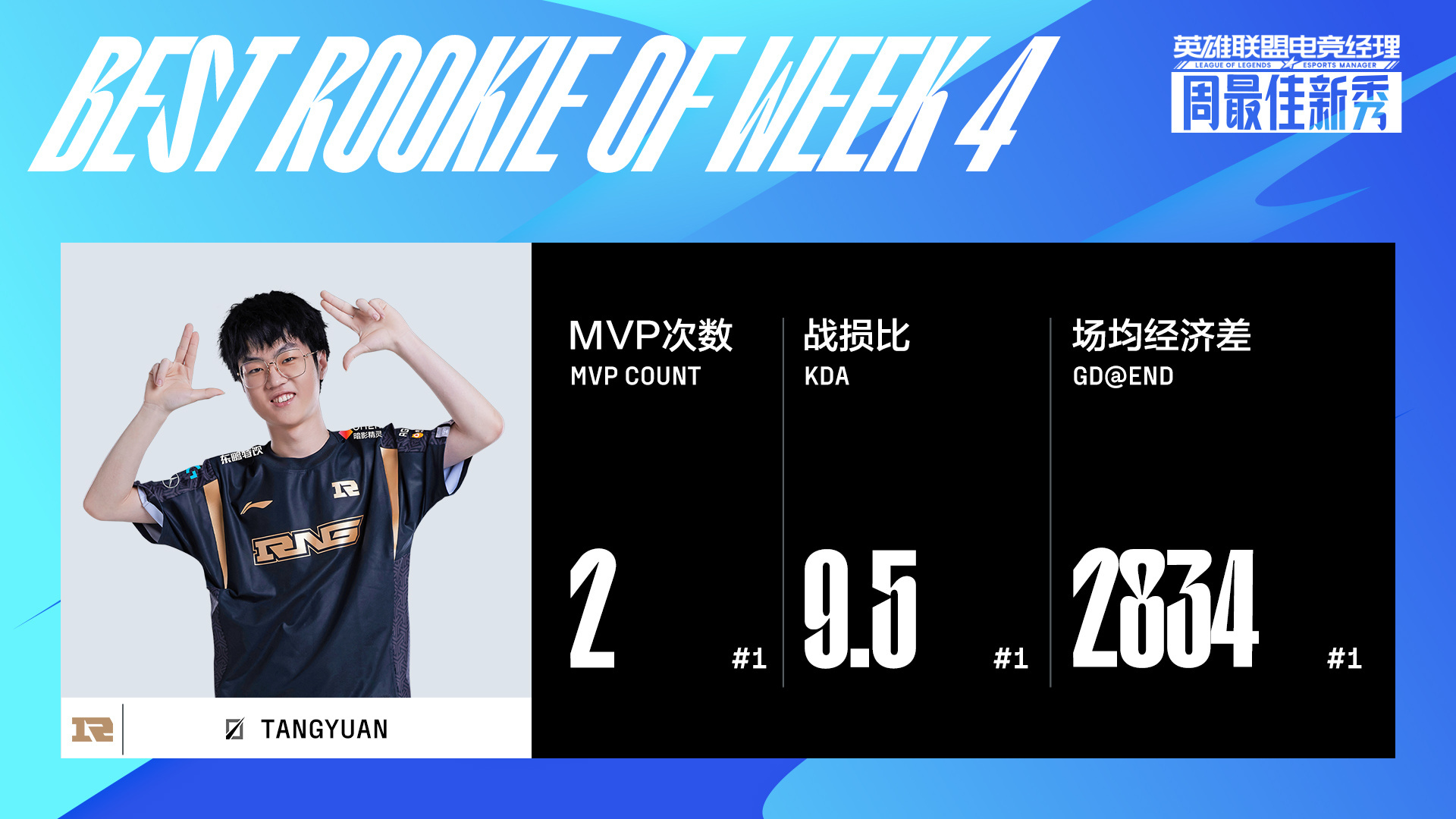 体育中国-WBG轻取RNG,Kanavi团战一打五全球总决赛3:2(釜山)