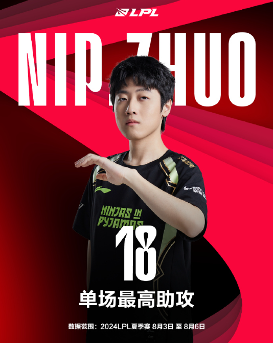 体育-IG险胜HLE,ShowMaker开启传奇时刻八强赛3:1(广州)